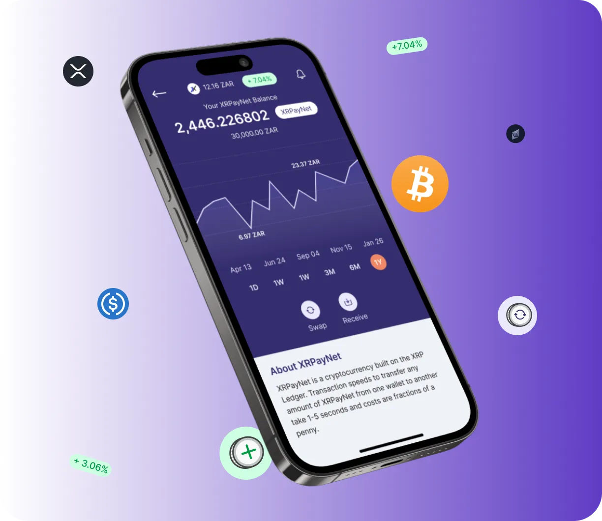 Bitnextese Band - O que é o Bitnextese Band?